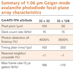1103 Lfw5 Itzler Table 1103 Lfw5 Itzler Table