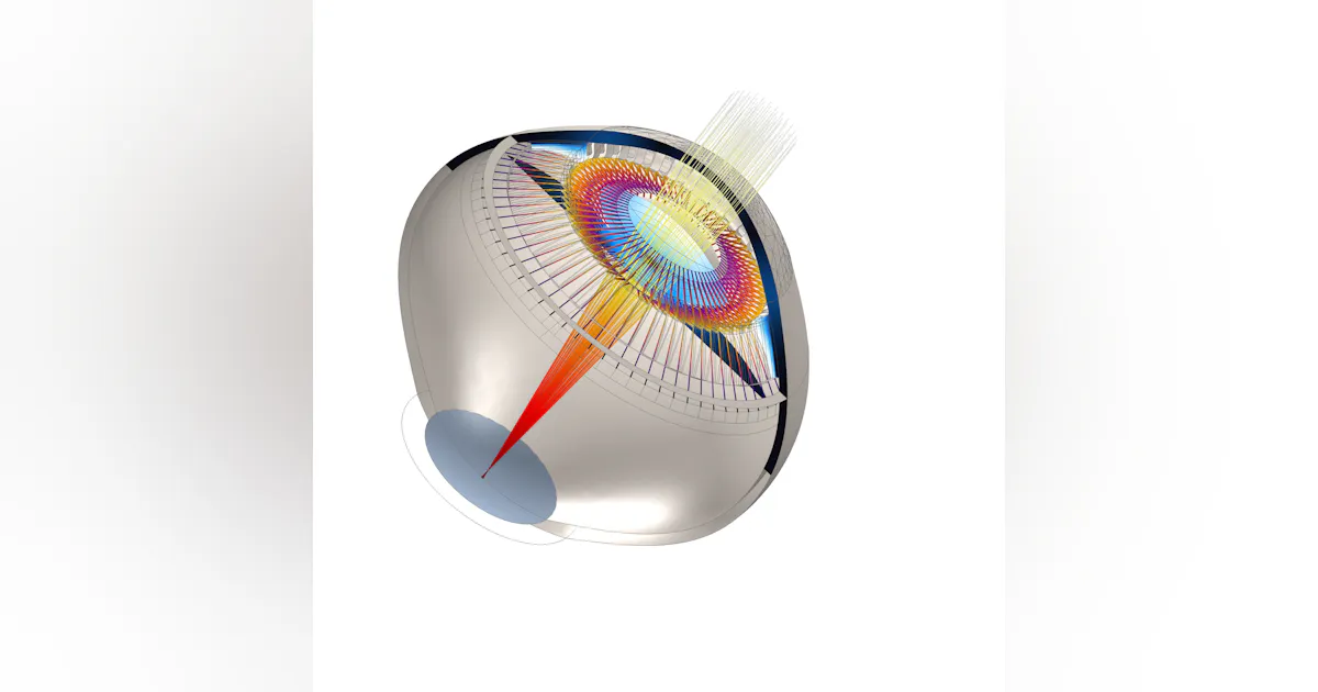 Eye Simulation Led 3D eye simulation directs noninvasive process to prolong glasses-free ...