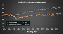 2102 Lfw Bf Z3 2102 Lfw Bf Z3