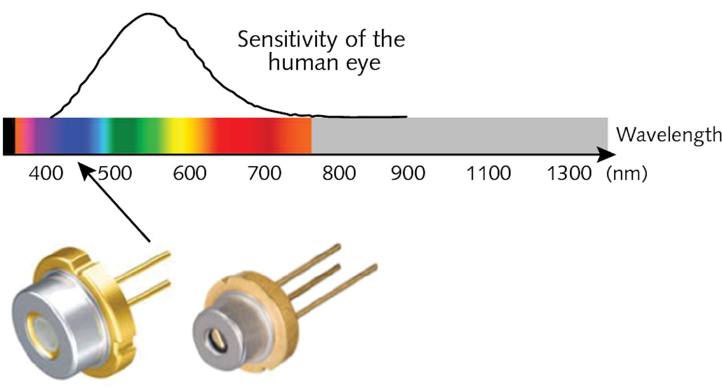 Laser diodes lead to innovations in industrial and entertainment