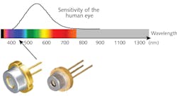 FIGURE 1. The blue laser-diode wavelength range expands options for entertainment lighting. FIGURE 1. The blue laser-diode wavelength range expands options for entertainment lighting.