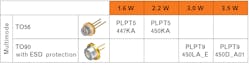 FIGURE 2. Osram’s TO56 and TO90 blue laser-diode products. FIGURE 2. Osram’s TO56 and TO90 blue laser-diode products.