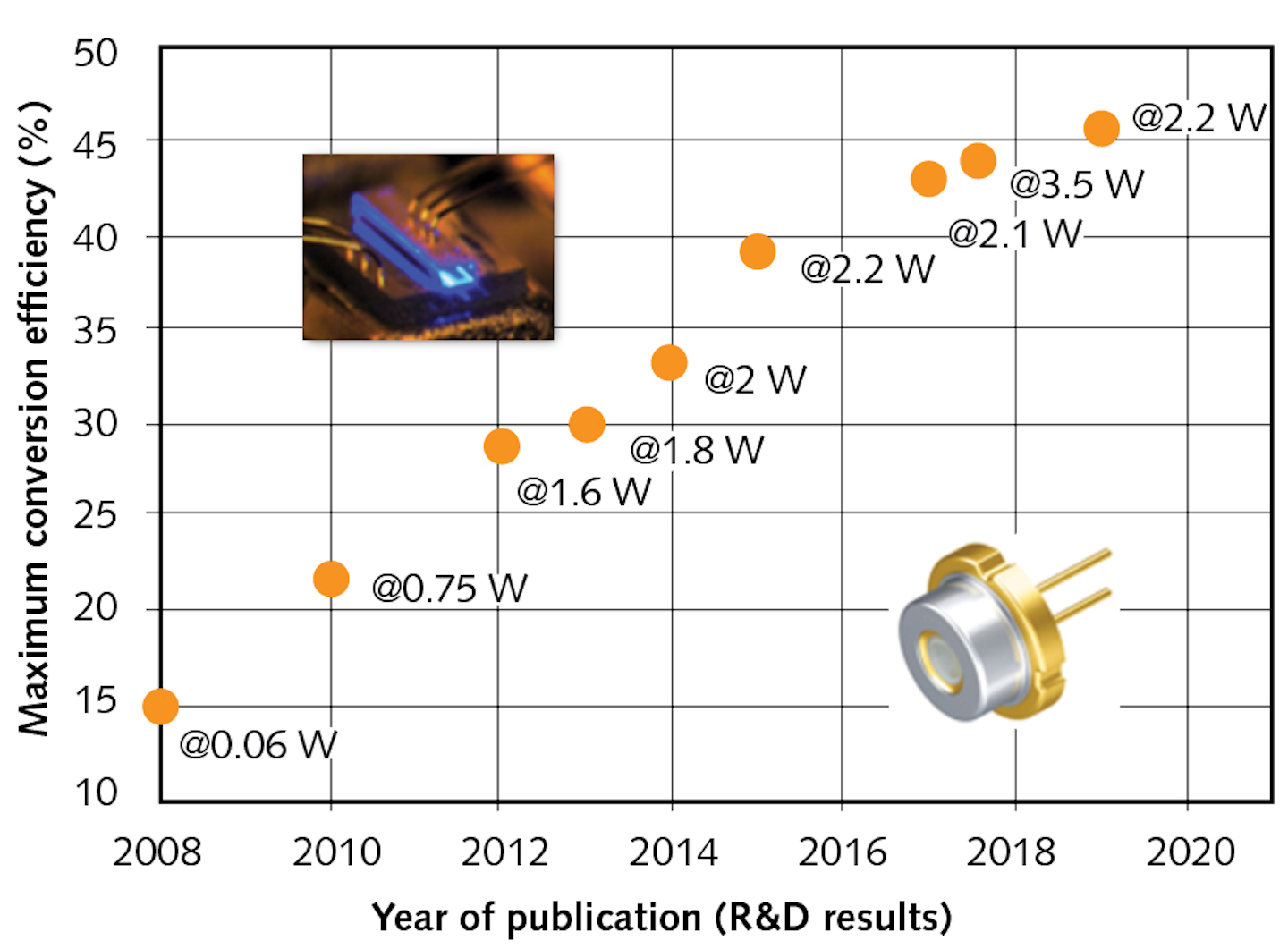 Laser diodes lead to innovations in industrial and entertainment