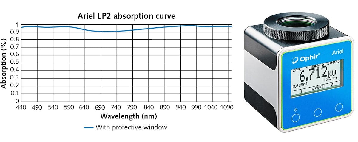 Laser new arrivals power meter