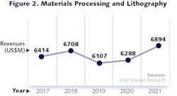 2102 Lfw Nog Z2 2102 Lfw Nog Z2