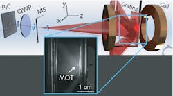 A photonic integrated circuit (PIC) and quarter-wave plate (QWP) produce a linearly polarized collimated beam; a metasurface (MS) produces an oppositely polarized expanding mode that becomes flat-top 150 mm away at a grating, which forms the four beams needed for laser trapping and cooling. A photonic integrated circuit (PIC) and quarter-wave plate (QWP) produce a linearly polarized collimated beam; a metasurface (MS) produces an oppositely polarized expanding mode that becomes flat-top 150 mm away at a grating, which forms the four beams needed for laser trapping and cooling.