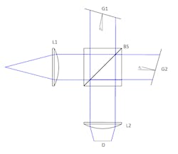 FIGURE 1. Schematic diagram of a conventional spatially heterodyned spectrometer (SHS). L1 and L2 indicate the two collection and imaging lenses, respectively, and BS indicates a 50/50 beamsplitter. G1 and G2 indicate blazed gratings, aligned at the Littrow angle (ΘL). FIGURE 1. Schematic diagram of a conventional spatially heterodyned spectrometer (SHS). L1 and L2 indicate the two collection and imaging lenses, respectively, and BS indicates a 50/50 beamsplitter. G1 and G2 indicate blazed gratings, aligned at the Littrow angle (ΘL).
