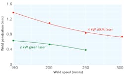 2103 Lfw Ils Kle 2 2103 Lfw Ils Kle 2