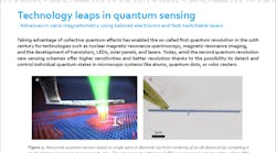 Leaps In Quantum Sensing Thumbnail