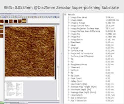 Test results by Atom Force Test results by Atom Force