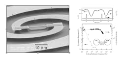 FIGURE 2. A superconducting bolometer responds to illumination by a QCL at 4.4 THz. Response in the time domain to single QCL pulses was recorded with an oscilloscope (a). The responses of the pyroelectric detector (open symbols) and bolometer (full symbols) were recorded with a lock-in amplifier (b). The reference frequency was provided by a mechanical chopper (open squares), by 50% filling of QCL pulse trains (dashed lines), or by changing the QCL repetition rate (continuous line). The average incident power was around 10 μW. Amplifiers for both detectors are set to have a noise level of 1 μV at 30 Hz. The inset shows the optical scheme (octagons represent helium-bath cryostats). FIGURE 2. A superconducting bolometer responds to illumination by a QCL at 4.4 THz. Response in the time domain to single QCL pulses was recorded with an oscilloscope (a). The responses of the pyroelectric detector (open symbols) and bolometer (full symbols) were recorded with a lock-in amplifier (b). The reference frequency was provided by a mechanical chopper (open squares), by 50% filling of QCL pulse trains (dashed lines), or by changing the QCL repetition rate (continuous line). The average incident power was around 10 μW. Amplifiers for both detectors are set to have a noise level of 1 μV at 30 Hz. The inset shows the optical scheme (octagons represent helium-bath cryostats).