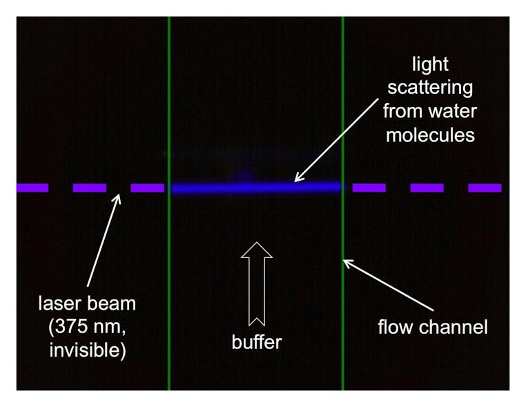 The Tiber technology is based on a pulsed UV laser for label-free excitation of biomolecules. The laser beam, which invisible to both the eye and most cameras, shows up in this image as deep blue due to Raman scattering from water molecules in the flow channel of the Tiber instrument. The instrument sensitivity is such that this normally undetectable signal has to be specially filtered out.