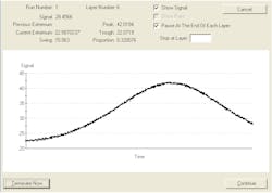 FIGURE 1. In a simple example of process simulation, noise in the optical monitoring signal is simulated during a test of a run sheet for a 40-layer longwave-pass filter. FIGURE 1. In a simple example of process simulation, noise in the optical monitoring signal is simulated during a test of a run sheet for a 40-layer longwave-pass filter.