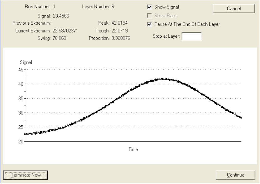 FIGURE 1. In a simple example of process simulation, noise in the optical monitoring signal is simulated during a test of a run sheet for a 40-layer longwave-pass filter.