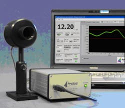 FIGURE 4. Today's broadband pyroelectric radiometer systems are significantly improved and feature digital signal processing (DSP) lock-in software. FIGURE 4. Today's broadband pyroelectric radiometer systems are significantly improved and feature digital signal processing (DSP) lock-in software.