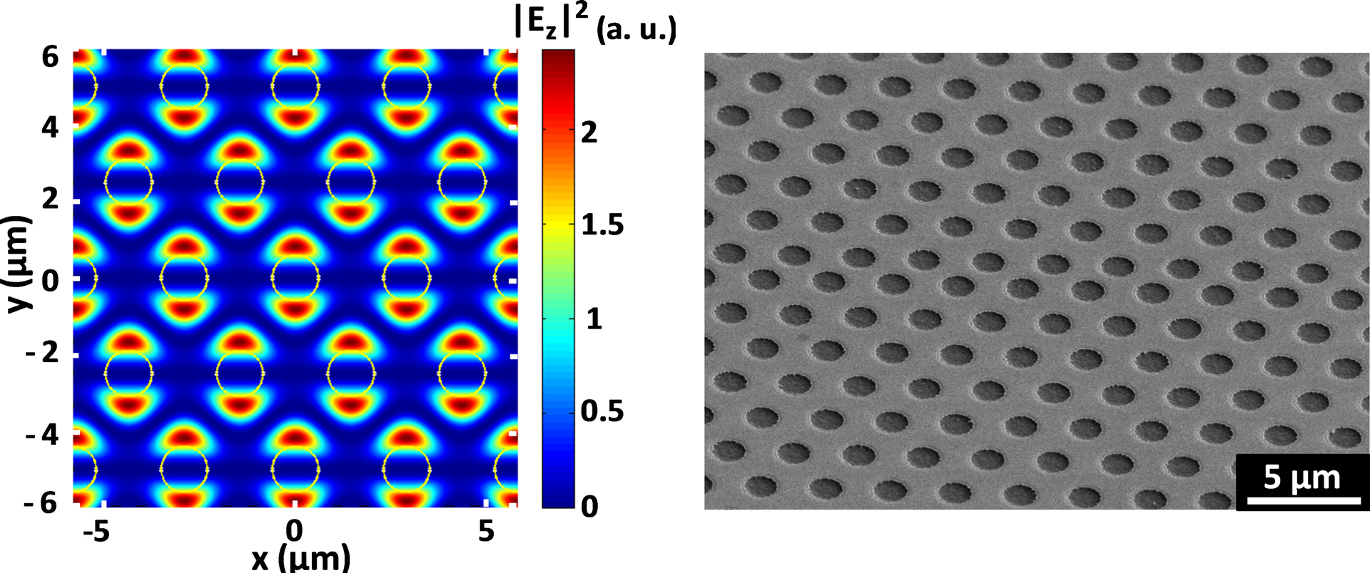 Finite-difference time-domain modeling was used to design a gold plasmonic layer (left) that enhances photoconductivity of a long-wavelength QWIP. Scanning-electron microscopy shows the actual plasmonic layer as a series of holes fabricated in a gold layer (right).