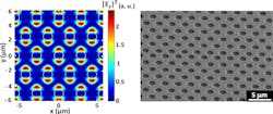 Finite-difference time-domain modeling was used to design a gold plasmonic layer (left) that enhances photoconductivity of a long-wavelength QWIP. Scanning-electron microscopy shows the actual plasmonic layer as a series of holes fabricated in a gold layer (right). Finite-difference time-domain modeling was used to design a gold plasmonic layer (left) that enhances photoconductivity of a long-wavelength QWIP. Scanning-electron microscopy shows the actual plasmonic layer as a series of holes fabricated in a gold layer (right).