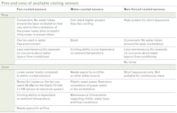 2103 Lfw Izs Table 2103 Lfw Izs Table