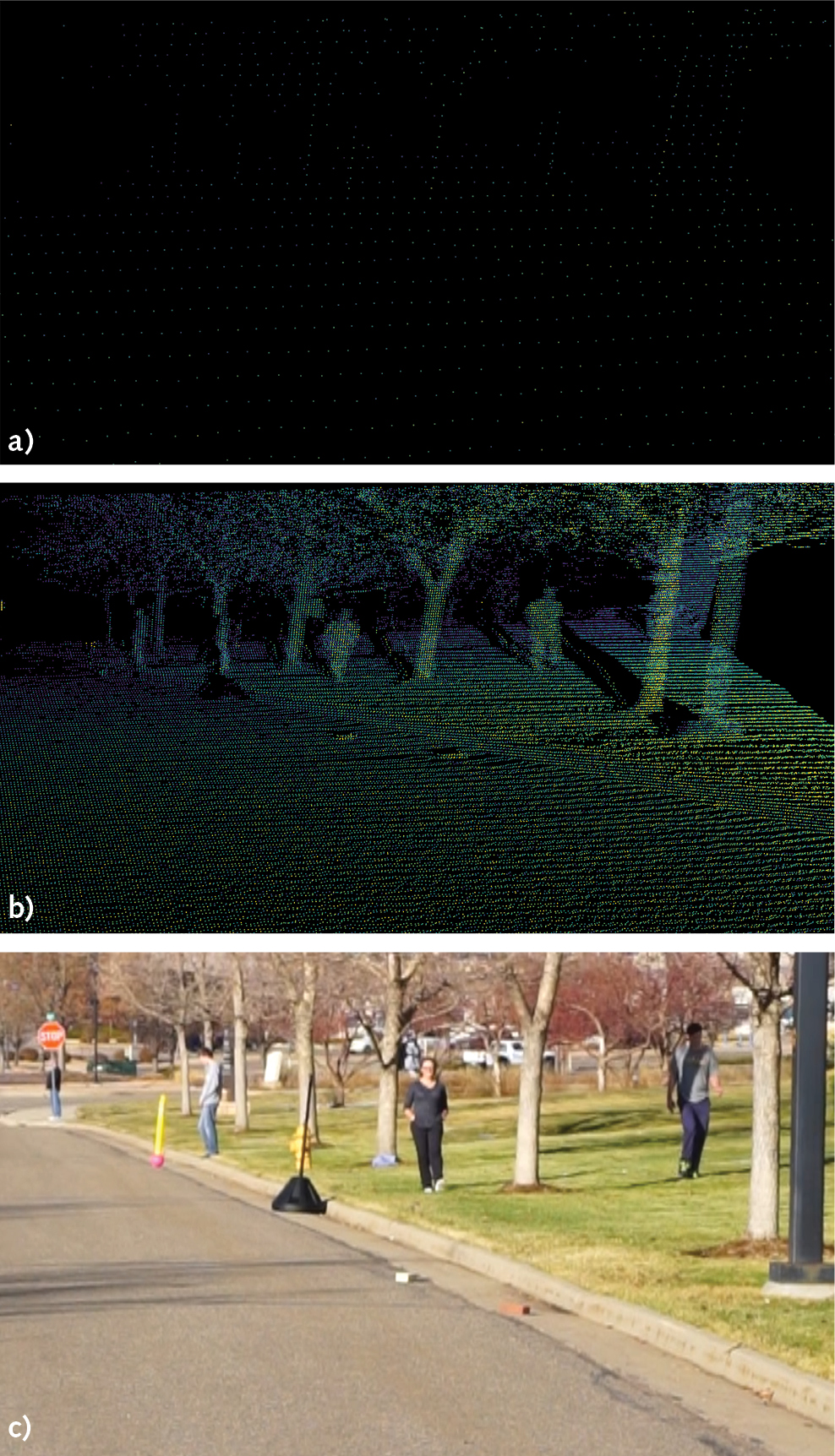 FIGURE 3. Traditional lidar with low resolution (0.2° × 0.2°) is shown (a), with objects difficult to distinguish. Insight’s ultrahigh-resolution (0.025° × 0.025°) lidar is also shown (b), with bricks in the road and pedestrians clearly visible. A camera image of the scene is shown in (c).