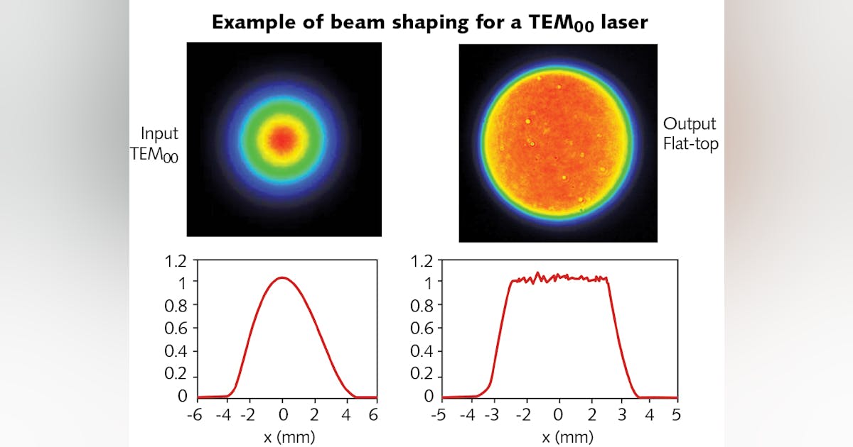 Top hat beam deals profile