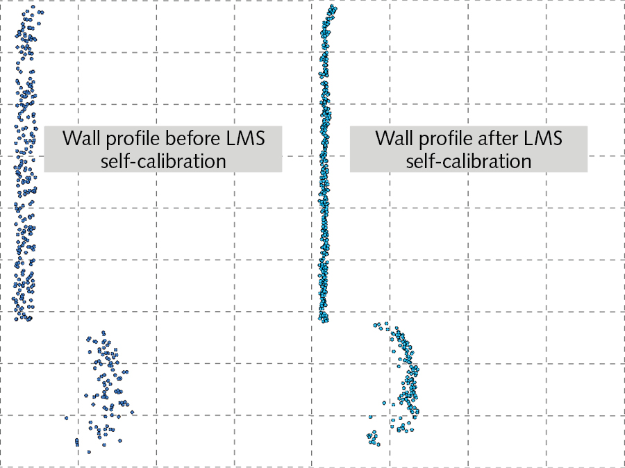 FIGURE 1. Original point cloud from 32-channel lidar (left) and noise reduction after further refining the calibration of individual channels using Optech LMS software (right).