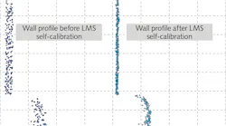 FIGURE 1. Original point cloud from 32-channel lidar (left) and noise reduction after further refining the calibration of individual channels using Optech LMS software (right).