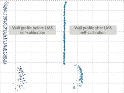 FIGURE 1. Original point cloud from 32-channel lidar (left) and noise reduction after further refining the calibration of individual channels using Optech LMS software (right). FIGURE 1. Original point cloud from 32-channel lidar (left) and noise reduction after further refining the calibration of individual channels using Optech LMS software (right).
