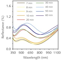 2103 Lfw Nb Z1 6047eb54c2695 2103 Lfw Nb Z1 6047eb54c2695