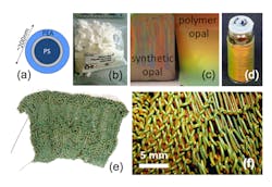 FIGURE 1. A core-shell (CS) system (a) based on polystyrene (PS)-polyethylacrylate (PEA) is used for polymeric opal production. The thin grafting polymer interlayer contains allyl methacrylate (ALMA). Batches of as-synthesised CS particles (b) may be extruded and processed into thin films (c), or long fibers of opaline quality (d). Crosslinked fibers may be knitted into fabrics (e), with a marked stretch-variable structural color effect (f). FIGURE 1. A core-shell (CS) system (a) based on polystyrene (PS)-polyethylacrylate (PEA) is used for polymeric opal production. The thin grafting polymer interlayer contains allyl methacrylate (ALMA). Batches of as-synthesised CS particles (b) may be extruded and processed into thin films (c), or long fibers of opaline quality (d). Crosslinked fibers may be knitted into fabrics (e), with a marked stretch-variable structural color effect (f).