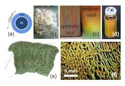 FIGURE 1. A core-shell (CS) system (a) based on polystyrene (PS)-polyethylacrylate (PEA) is used for polymeric opal production. The thin grafting polymer interlayer contains allyl methacrylate (ALMA). Batches of as-synthesised CS particles (b) may be extruded and processed into thin films (c), or long fibers of opaline quality (d). Crosslinked fibers may be knitted into fabrics (e), with a marked stretch-variable structural color effect (f).