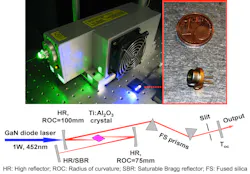 Commercially available blue laser diodes from Nichia (top right) are used in a compact setup (lower diagram) for the first time as a low-cost pump source for a Ti:sapphire laser in place of conventional bulky and higher-cost frequency doubled solid-state lasers (top left).