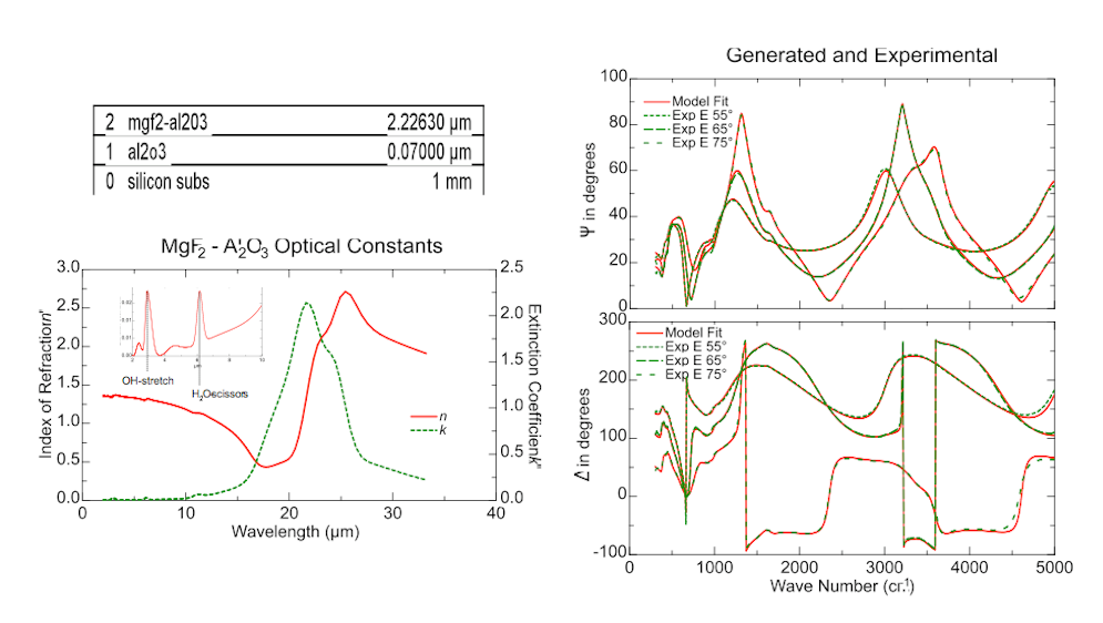 THINFILM METROLOGY Ellipsometry provides detailed analysis of