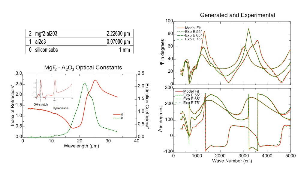 THIN-FILM METROLOGY: Ellipsometry provides detailed analysis of ...
