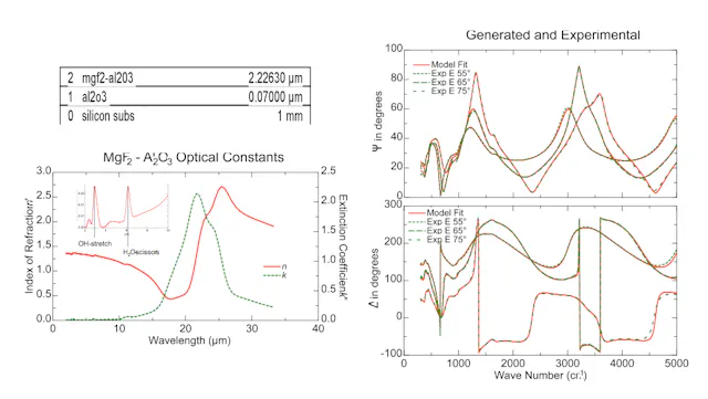 THIN-FILM METROLOGY: Ellipsometry provides detailed analysis of ...