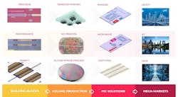 An overview of the INSPIRE project, connecting building-block innovation to high-growth markets. An overview of the INSPIRE project, connecting building-block innovation to high-growth markets.