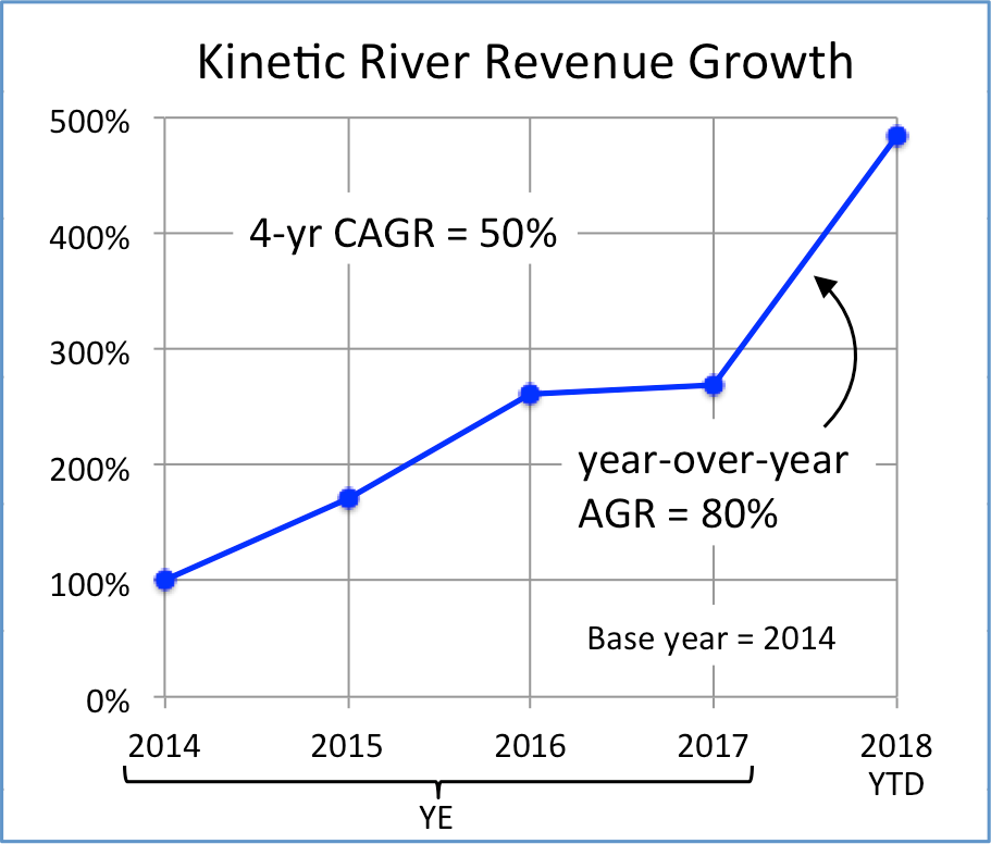 Kinetic River 605cc6a0cad4a