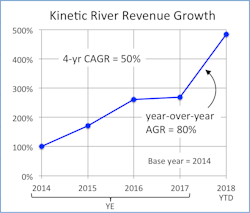 Kinetic River 605cc6a0cad4a Kinetic River 605cc6a0cad4a