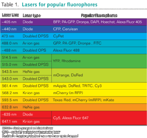 Pennwell web 500 467 6050abe26478e