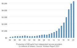 Pr83 Chart Service Providers Lg 6054ff0794fa4 Pr83 Chart Service Providers Lg 6054ff0794fa4