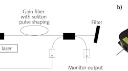 FIGURE 1. Schematic of a typical ultrafast fiber-laser oscillator (a); Calmar Laser’s palm-sized Mendocino ultrafast fiber laser offers output wavelengths from 780 to 1560 nm (b). FIGURE 1. Schematic of a typical ultrafast fiber-laser oscillator (a); Calmar Laser’s palm-sized Mendocino ultrafast fiber laser offers output wavelengths from 780 to 1560 nm (b).