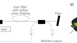 FIGURE 1. Schematic of a typical ultrafast fiber-laser oscillator (a); Calmar Laser&rsquo;s palm-sized Mendocino ultrafast fiber laser offers output wavelengths from 780 to 1560 nm (b).