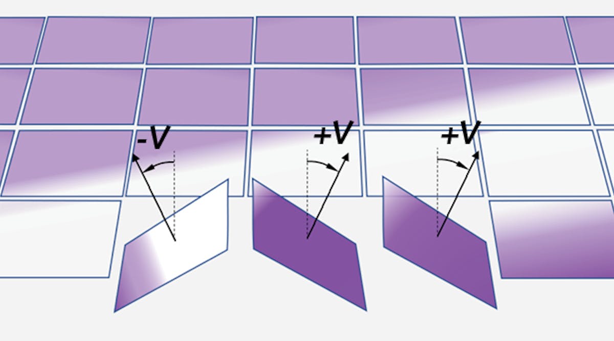 FIGURE 1. Two-dimensional array of micromirrors with three possible angular positions: flat, tilted v degrees anticlockwise, and tilted +v degrees clockwise.