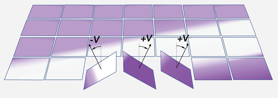 FIGURE 1. Two-dimensional array of micromirrors with three possible angular positions: flat, tilted v degrees anticlockwise, and tilted +v degrees clockwise.