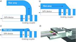 FIGURE 2. Schematics of a bent-fiber array (a), 90° turn array (b), and OptoCplrLT 1:1 imaging coupler (c); a rendered image of OptoCplrLT (d) is also shown. FIGURE 2. Schematics of a bent-fiber array (a), 90° turn array (b), and OptoCplrLT 1:1 imaging coupler (c); a rendered image of OptoCplrLT (d) is also shown.