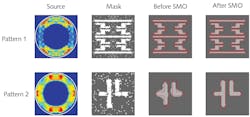 For extreme-ultraviolet (EUV) lithographic systems in which the photomask needs to be optimized to minimize optical-proximity effects, a simultaneous source-mask optimization (SMO) algorithm using a thick-mask model results in more-accurate features printed at the wafer.