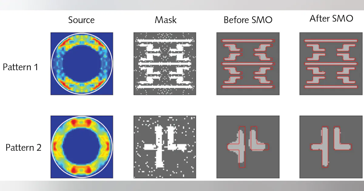 Euv Mask Patterns Source-mask optimization using thick masks improves EUV lithography ...