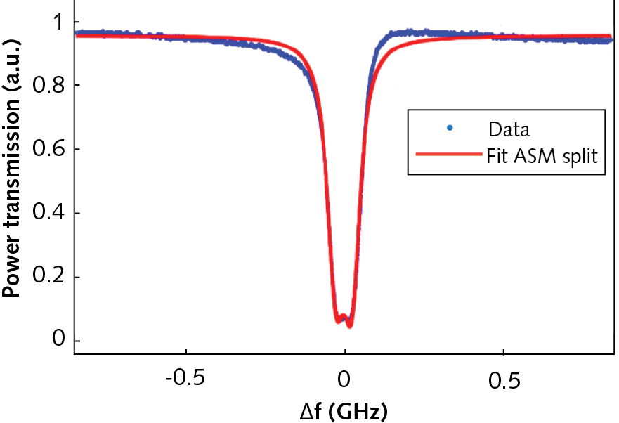 Two coupled microring resonators produce an efficient, spectrally flat