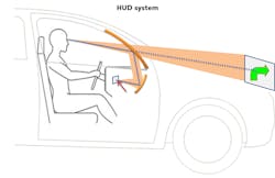 FIGURE 1. Automotive HUD system concept. FIGURE 1. Automotive HUD system concept.