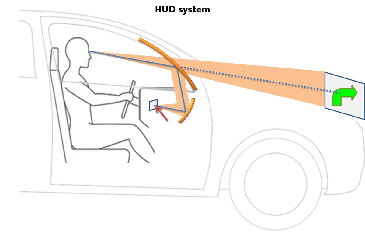 Designing and analyzing automotive head-up displays | Laser Focus World