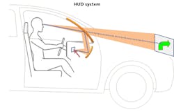FIGURE 1. Automotive HUD system concept.